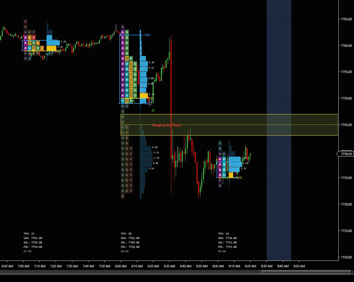 TPO Chart 3